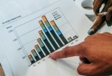 top high growth investment picks
