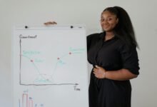 commercial data signal analysis